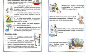 Consigli per risparmiare acqua