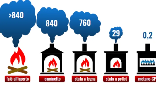 Catasto regionale impianti a biomasse